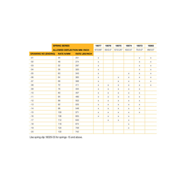 Ohlins Light Weight Springs Series